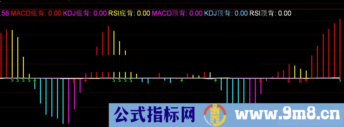 通达信三指底顶背离公式副图源码