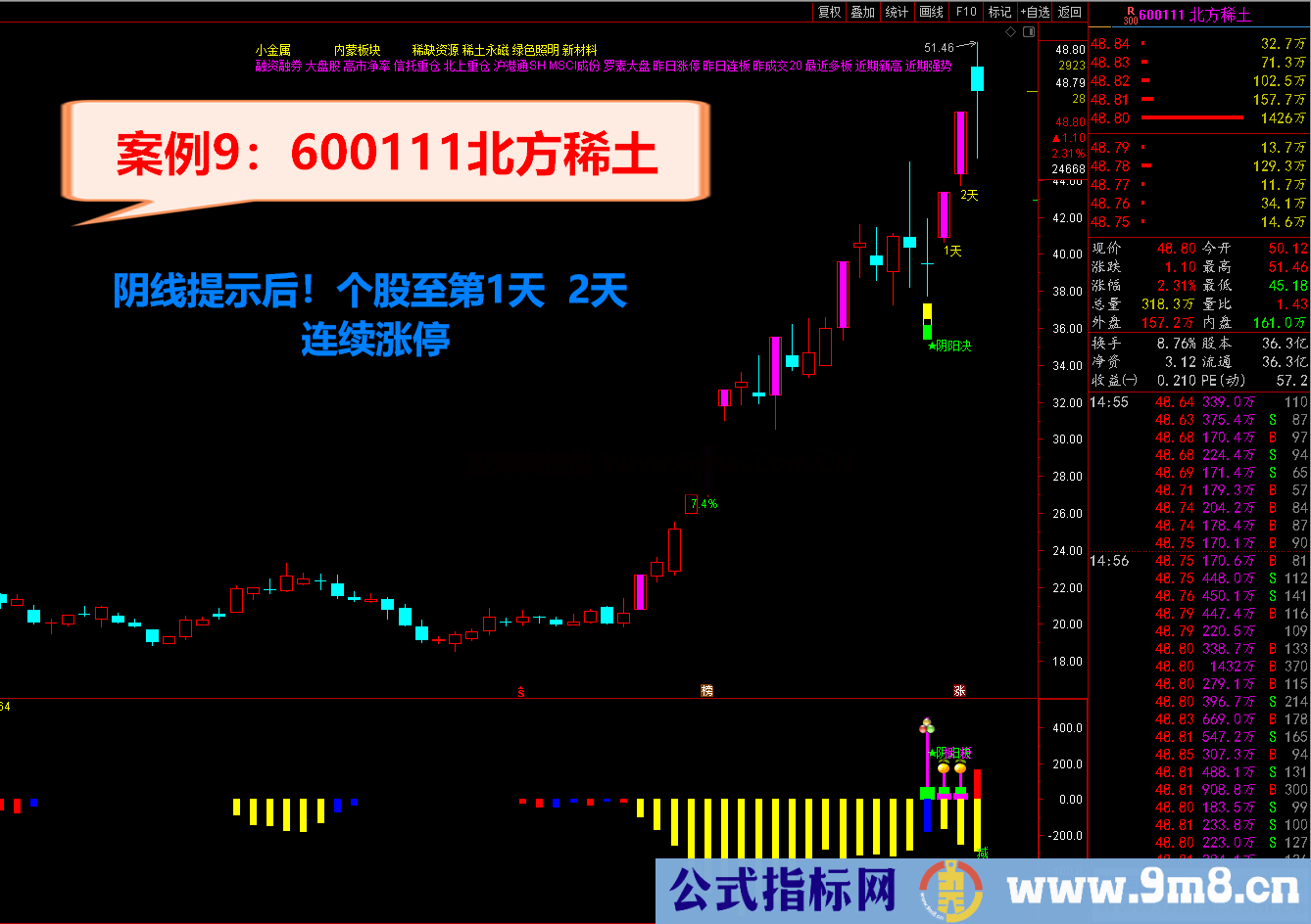 通达信2021阴阳决 《♂尾盘阴线介入♀预报涨停♂》短线操作必备利器 源码文件分享