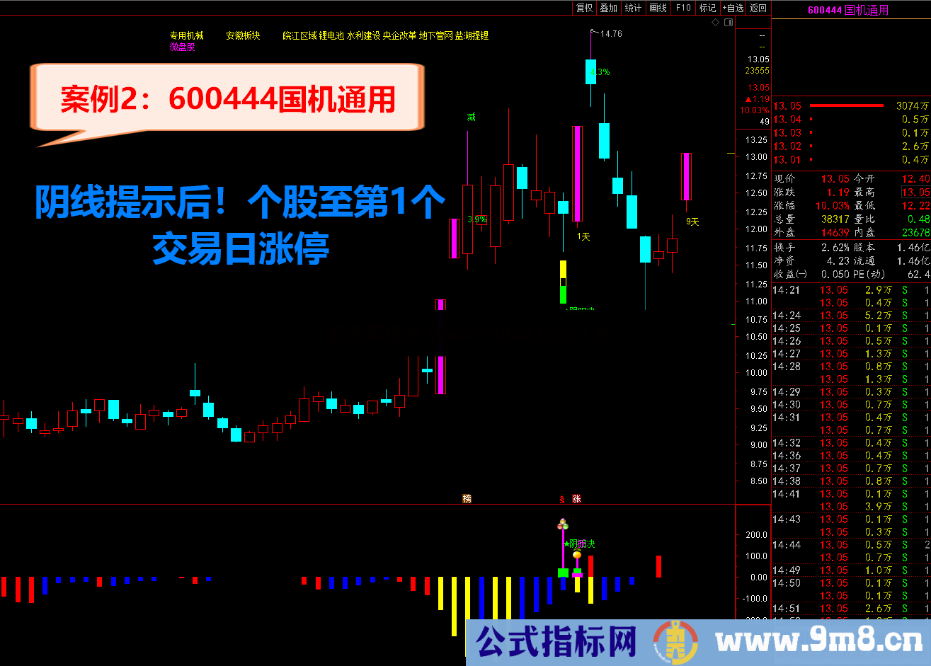 通达信2021阴阳决 《♂尾盘阴线介入♀预报涨停♂》短线操作必备利器 源码文件分享