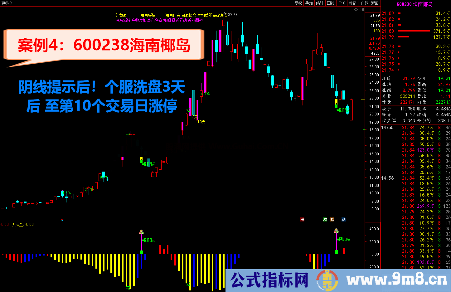 通达信2021阴阳决 《♂尾盘阴线介入♀预报涨停♂》短线操作必备利器 源码文件分享