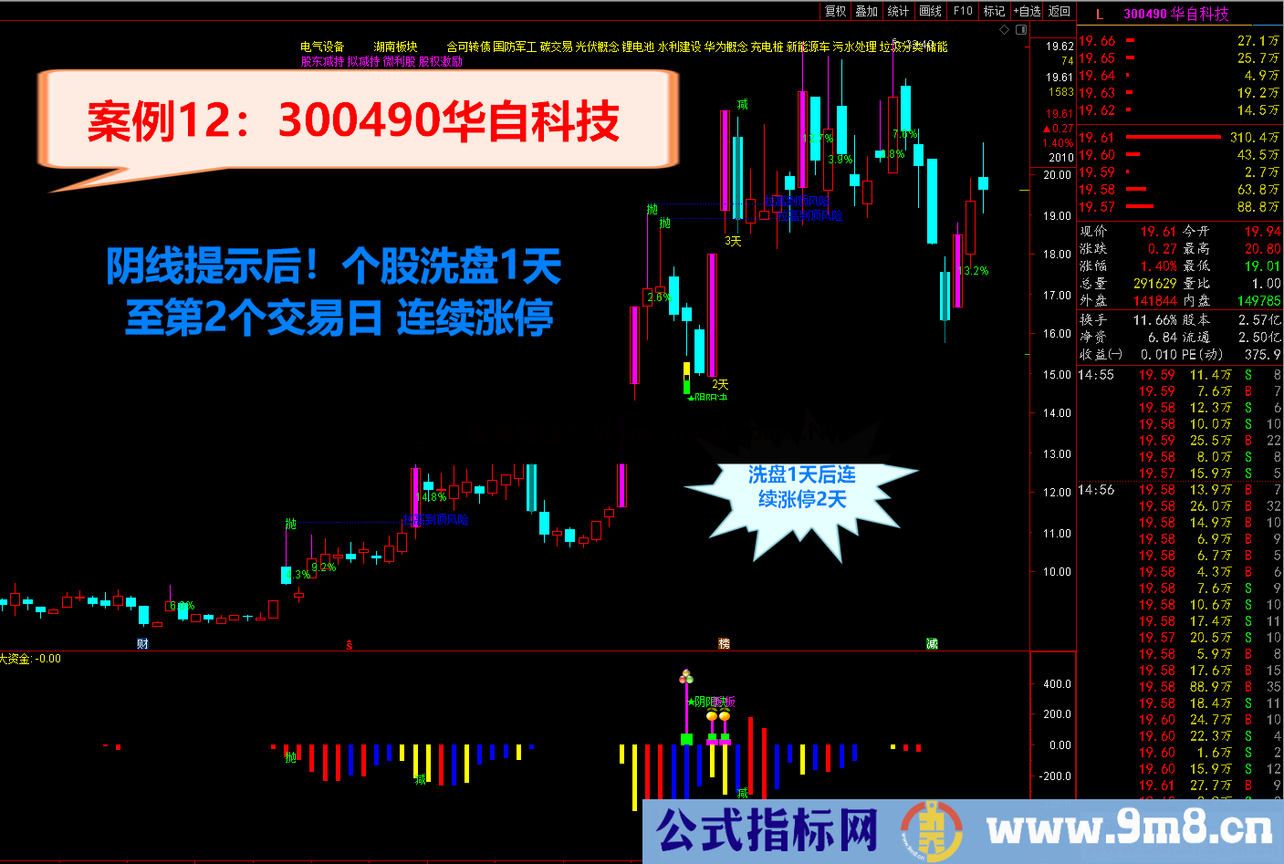 通达信2021阴阳决 《♂尾盘阴线介入♀预报涨停♂》短线操作必备利器 源码文件分享