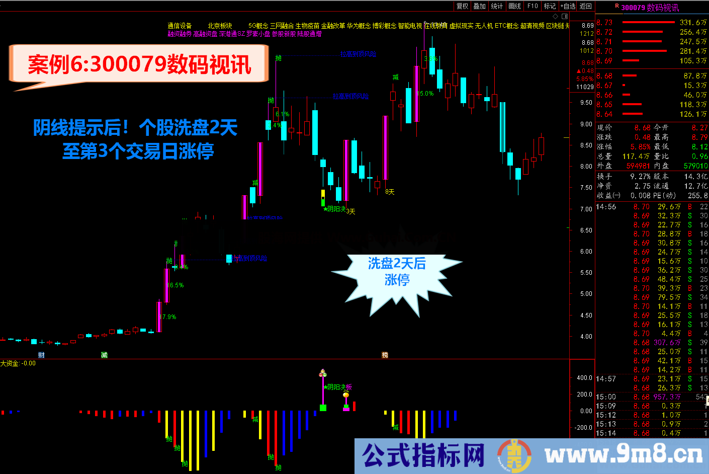 通达信2021阴阳决 《♂尾盘阴线介入♀预报涨停♂》短线操作必备利器 源码文件分享