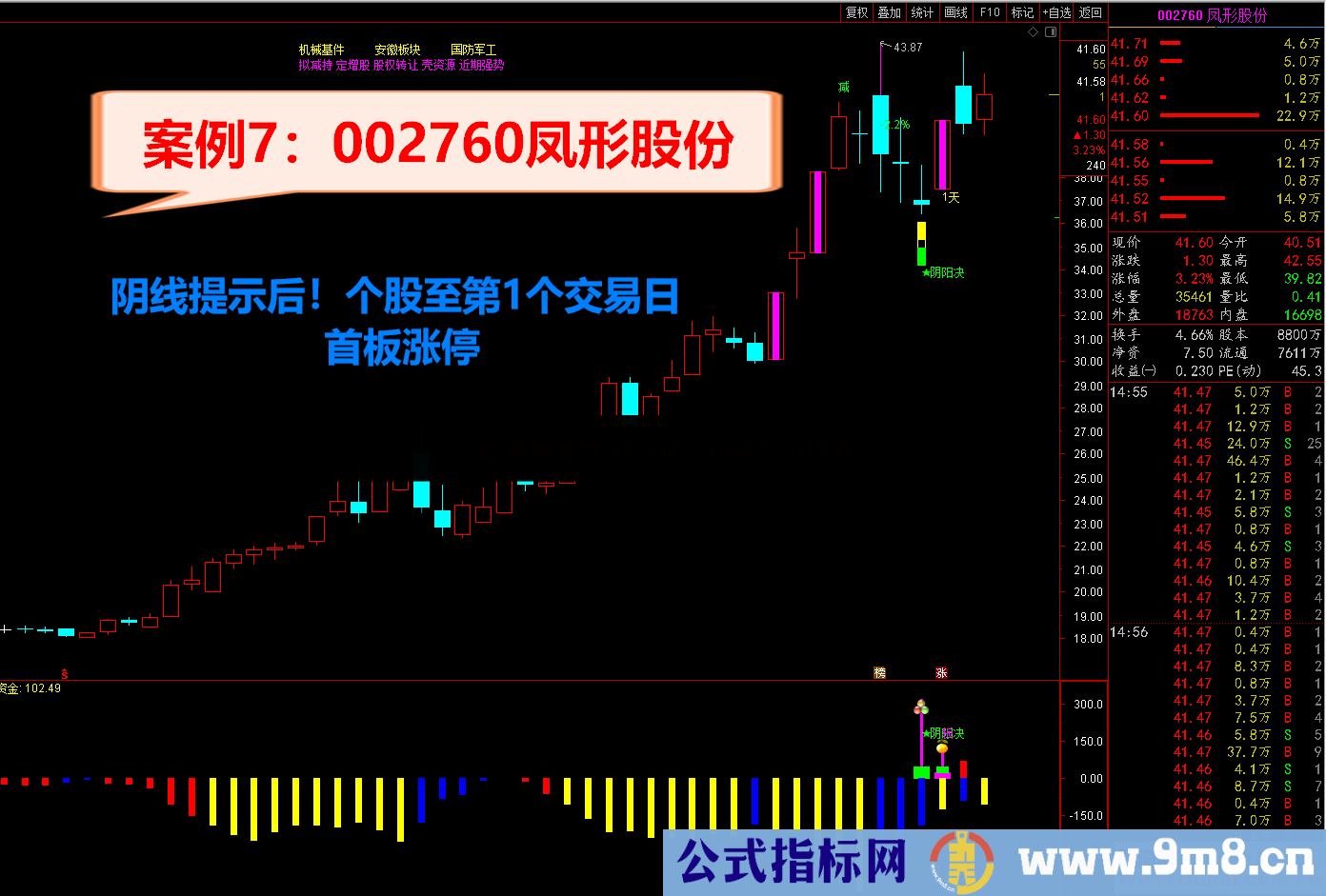 通达信2021阴阳决 《♂尾盘阴线介入♀预报涨停♂》短线操作必备利器 源码文件分享