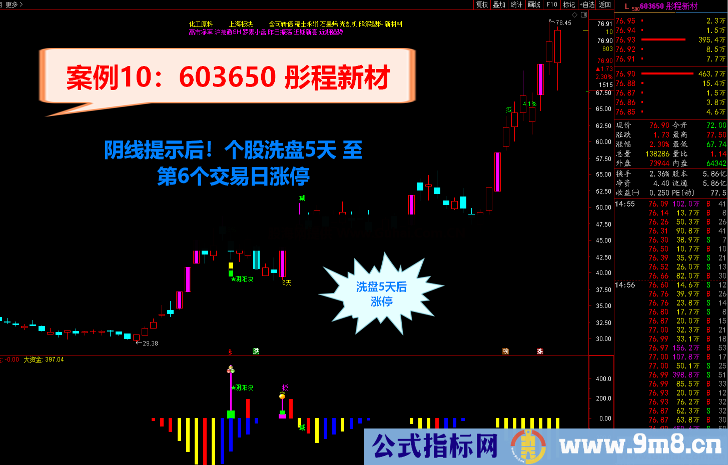 通达信2021阴阳决 《♂尾盘阴线介入♀预报涨停♂》短线操作必备利器 源码文件分享