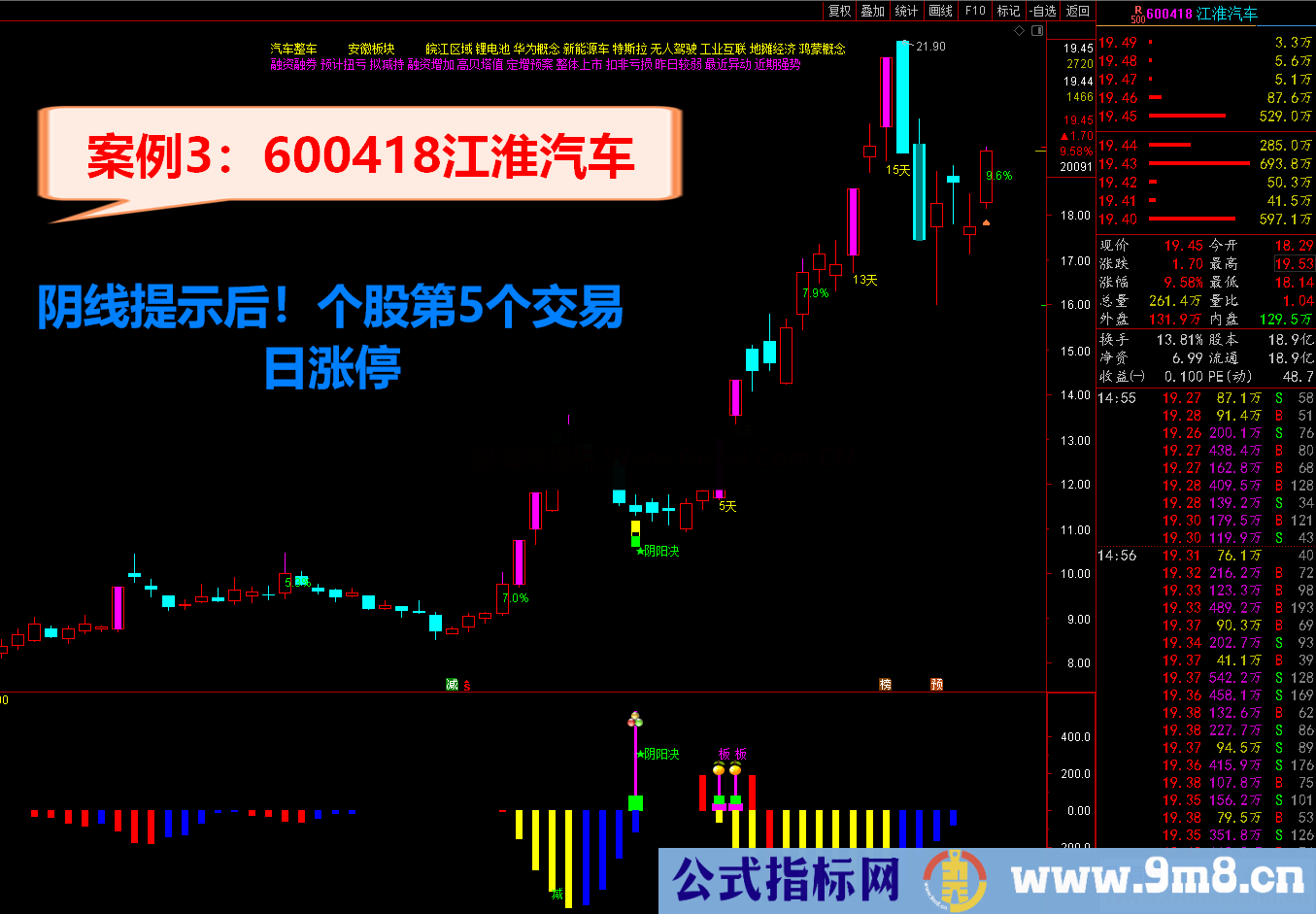 通达信2021阴阳决 《♂尾盘阴线介入♀预报涨停♂》短线操作必备利器 源码文件分享