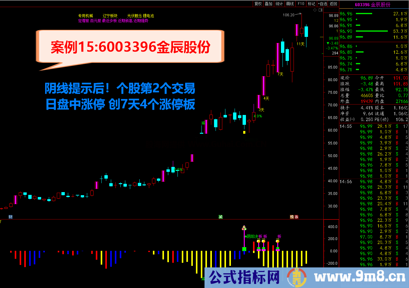 通达信2021阴阳决 《♂尾盘阴线介入♀预报涨停♂》短线操作必备利器 源码文件分享