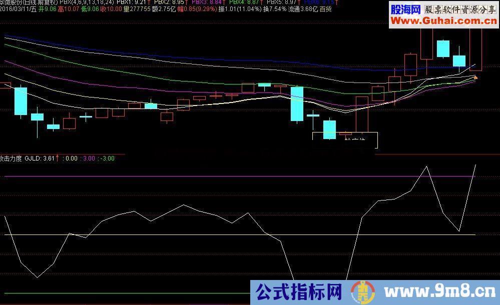 通达信攻击力度公式,用于抄底有奇效源码