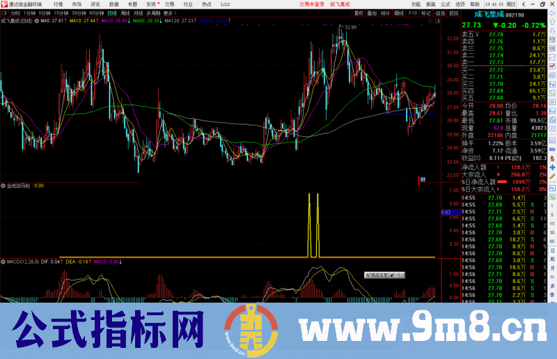 通达信涨停回马枪之追魂枪 金枪追魂副图/选股预警源码无未来