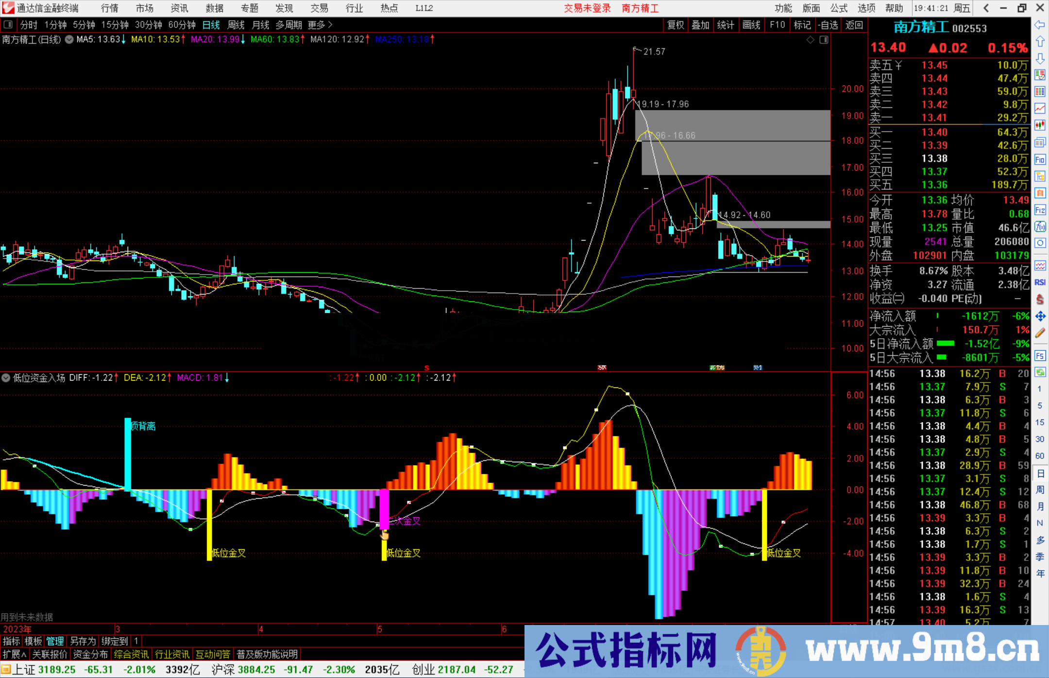 通达信低位资金入场指标公式副图 源码