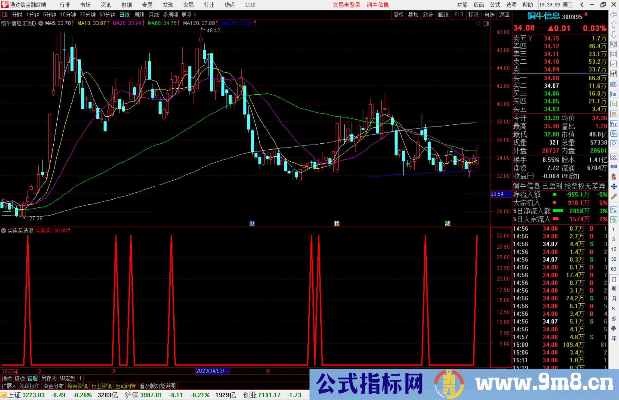 通达信尖角买选股指标公式源码副图