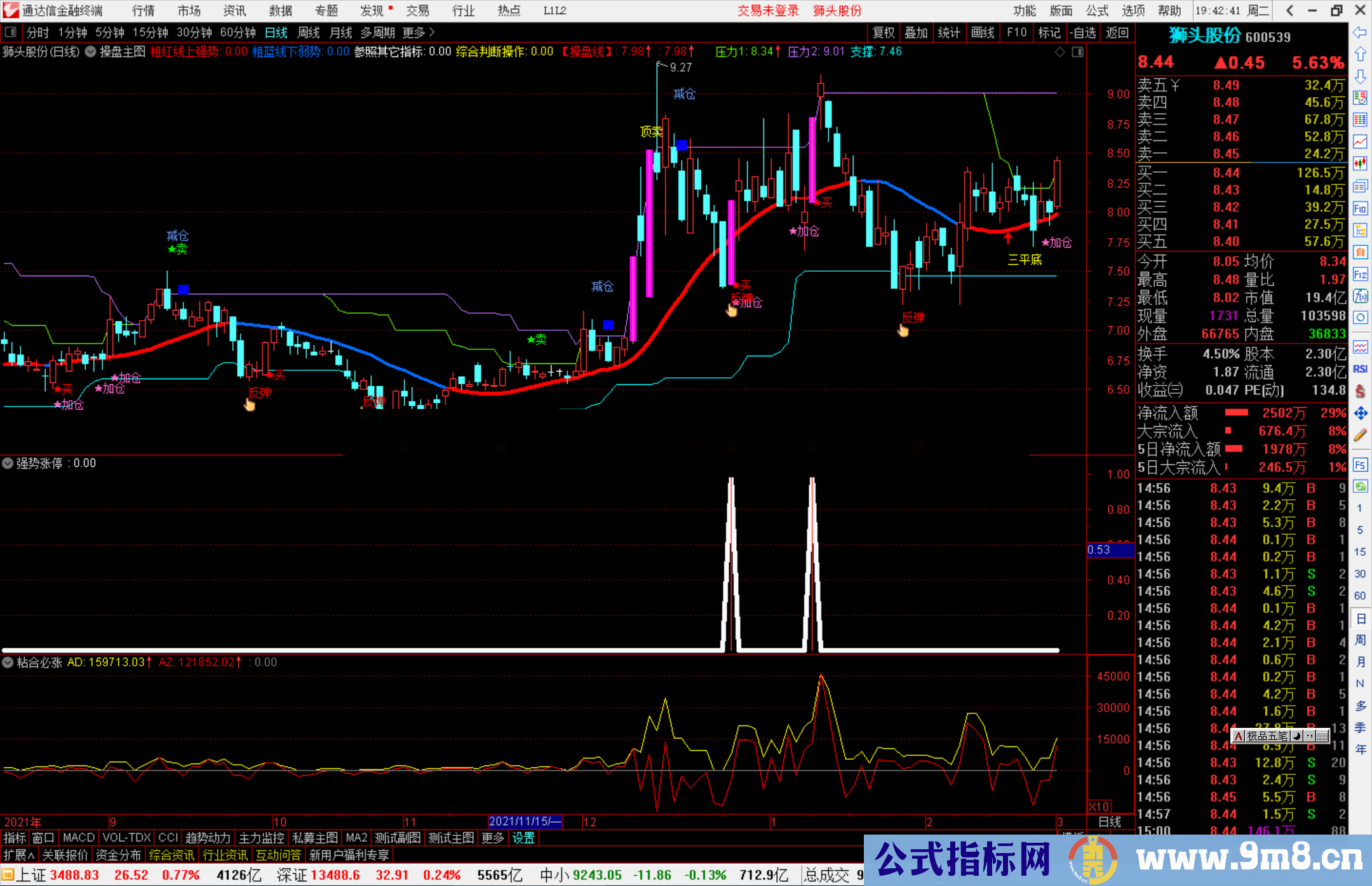 通达信强势涨停副图/选股预警 二次涨停中短线A类 源码 测试图