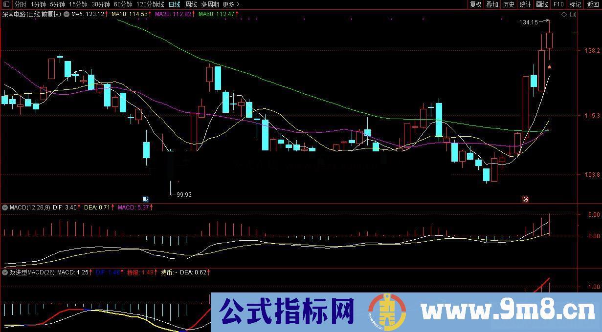 通达信改进型MACD,信号提前 花几百买来的公式分享副图