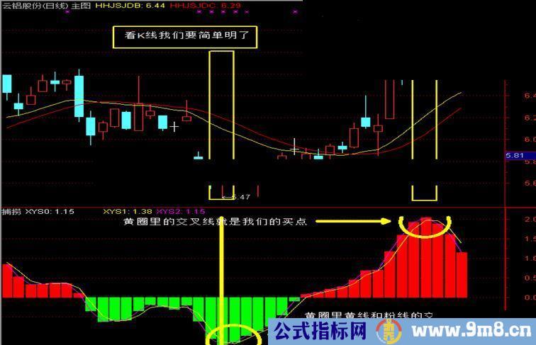 通达信航海家主图,副图源码