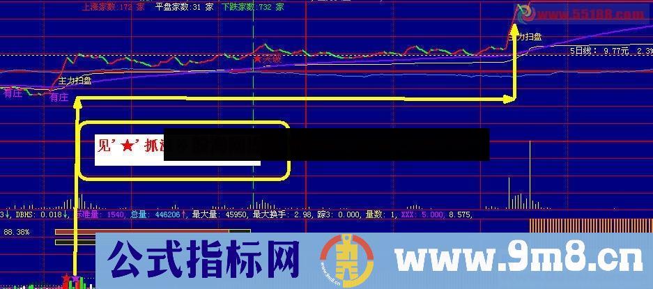 分时成交量,见'★'抓涨停(准确率高,无密码,无未来)