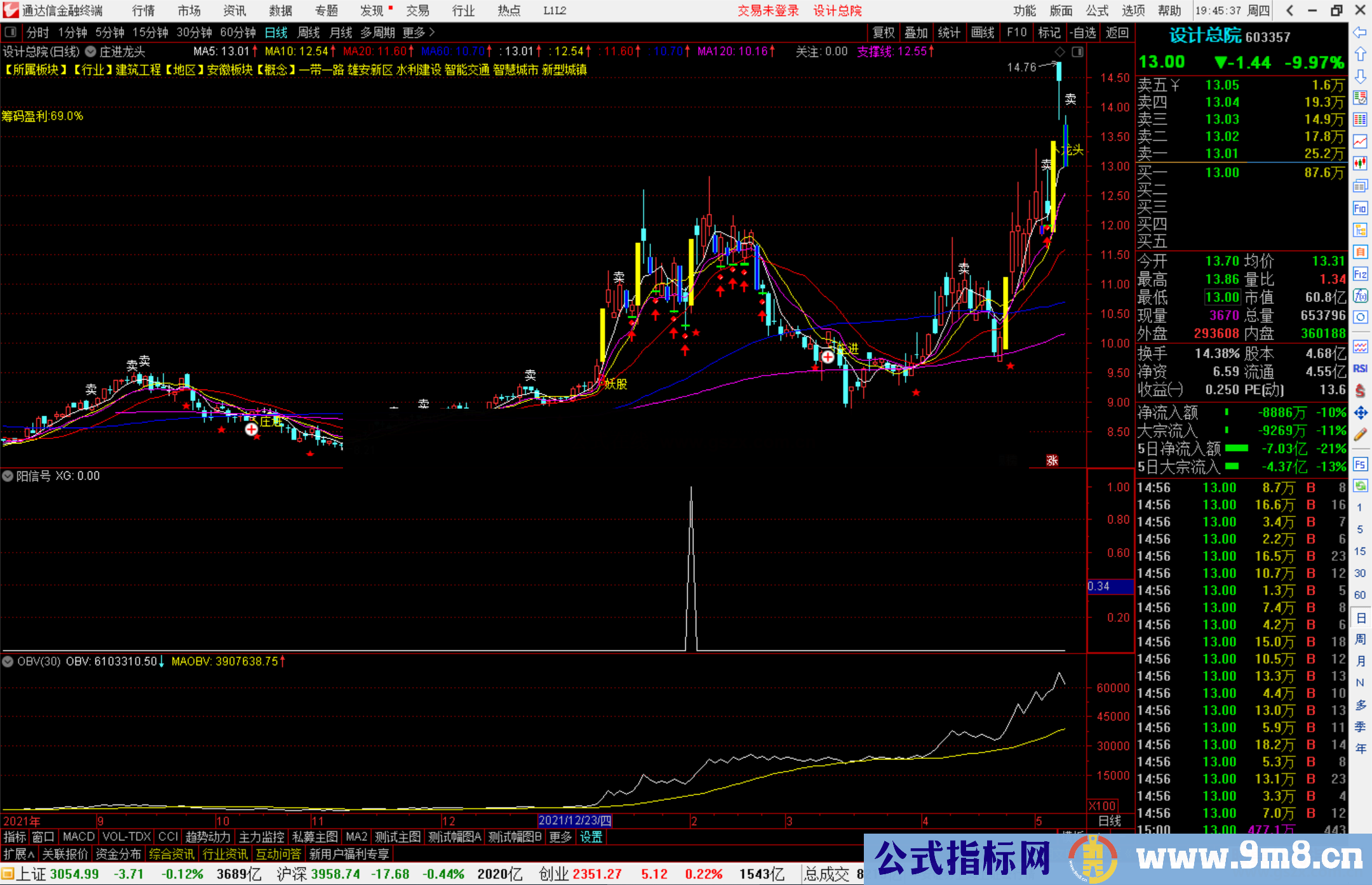 通达信阳信号选股指标公式源码副图