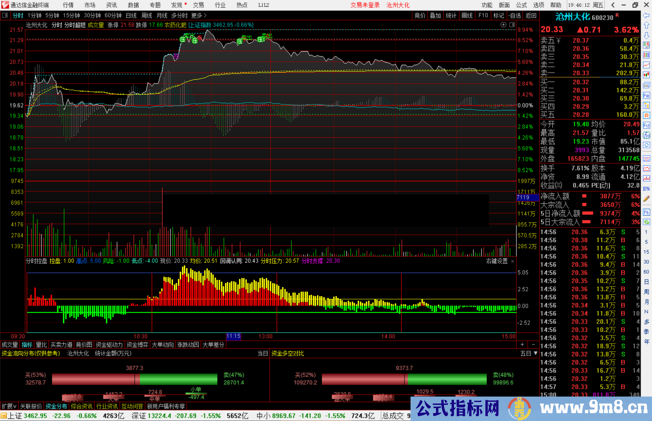 通达信愿赌服输四段分时副图指标公式源码 