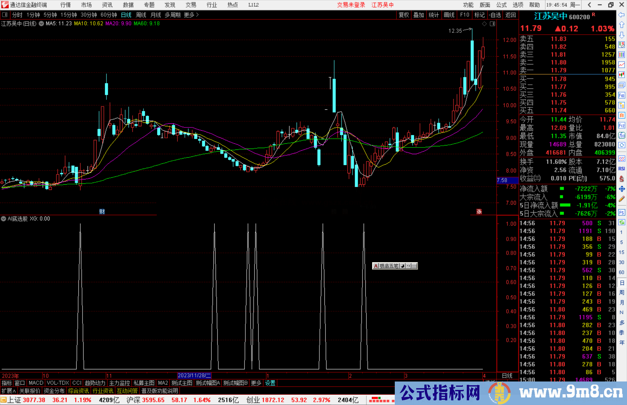 通达信AI底选股指标公式源码