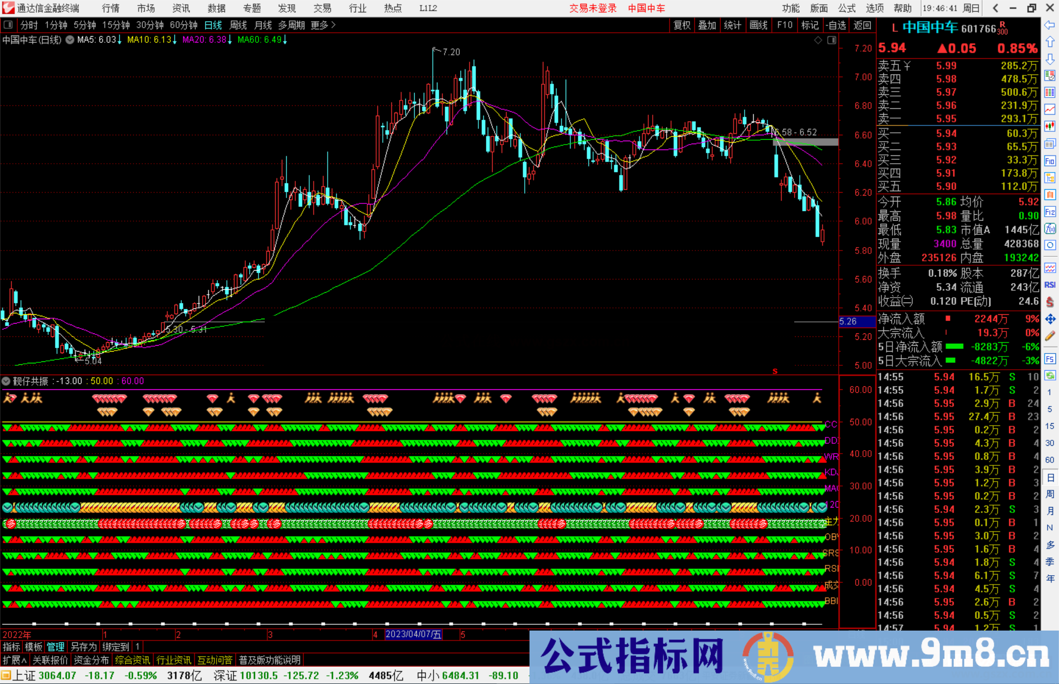 通达信靓仔共振指标公式源码