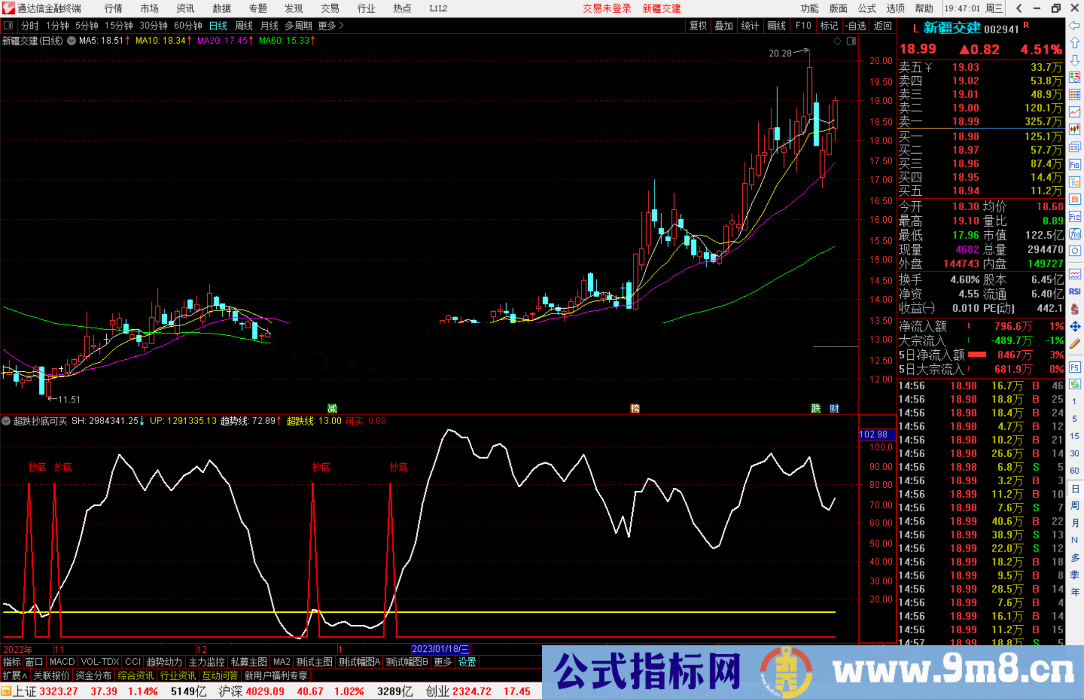 通达信超跌抄底可买指标公式源码副图