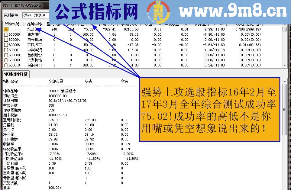 通达信强势上攻副图指标 贴图 无未来