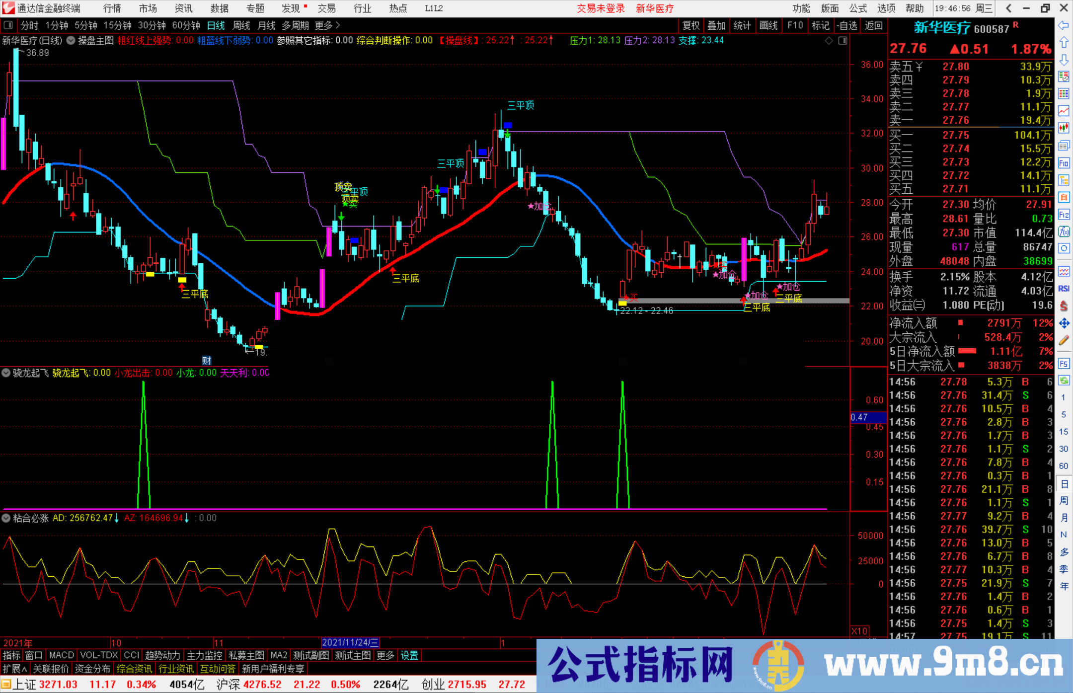 通达信骁龙起飞 低价抄底好指标 适合上班族源码 