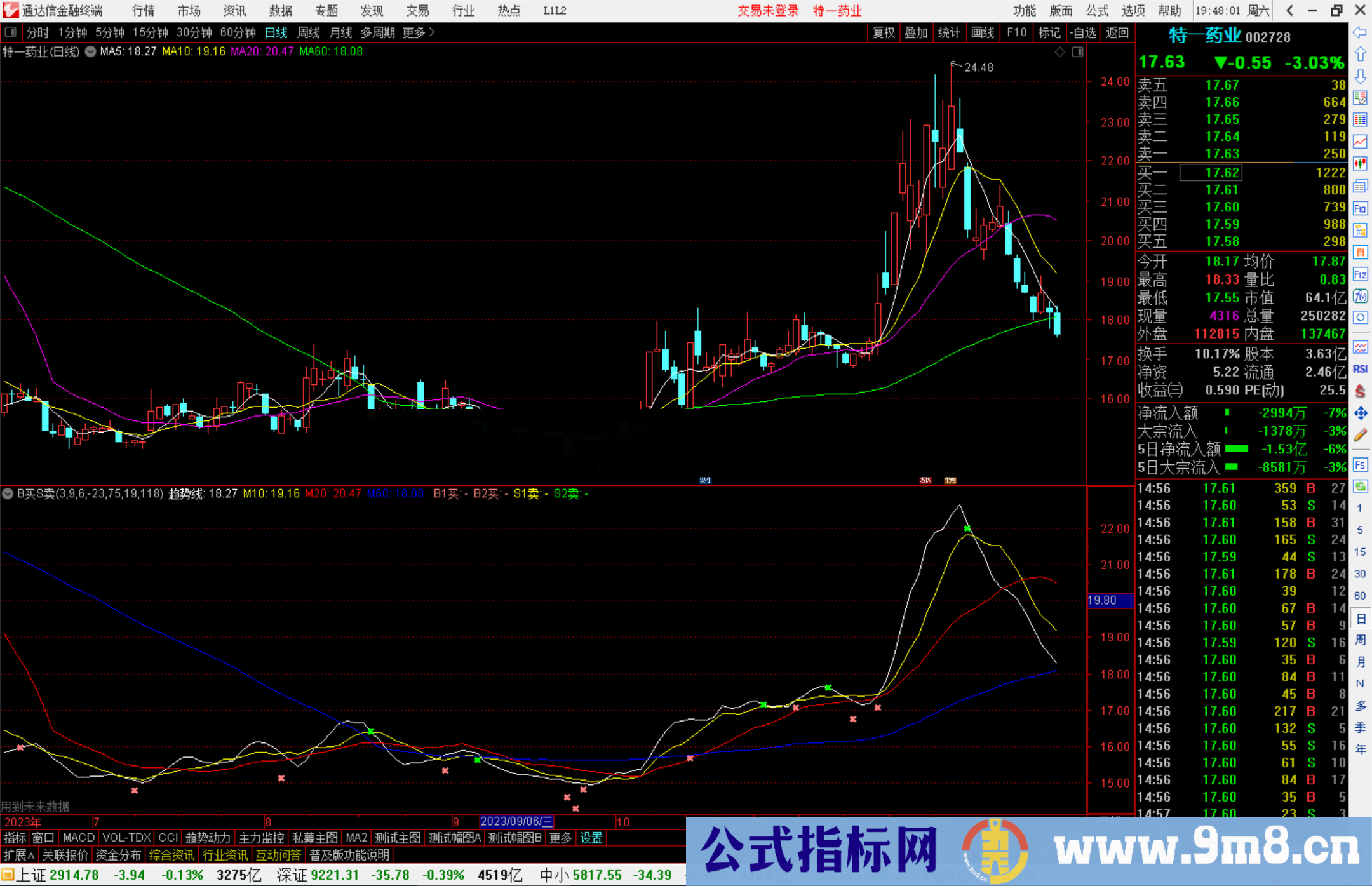 通达信B买S卖指标公式源码副图