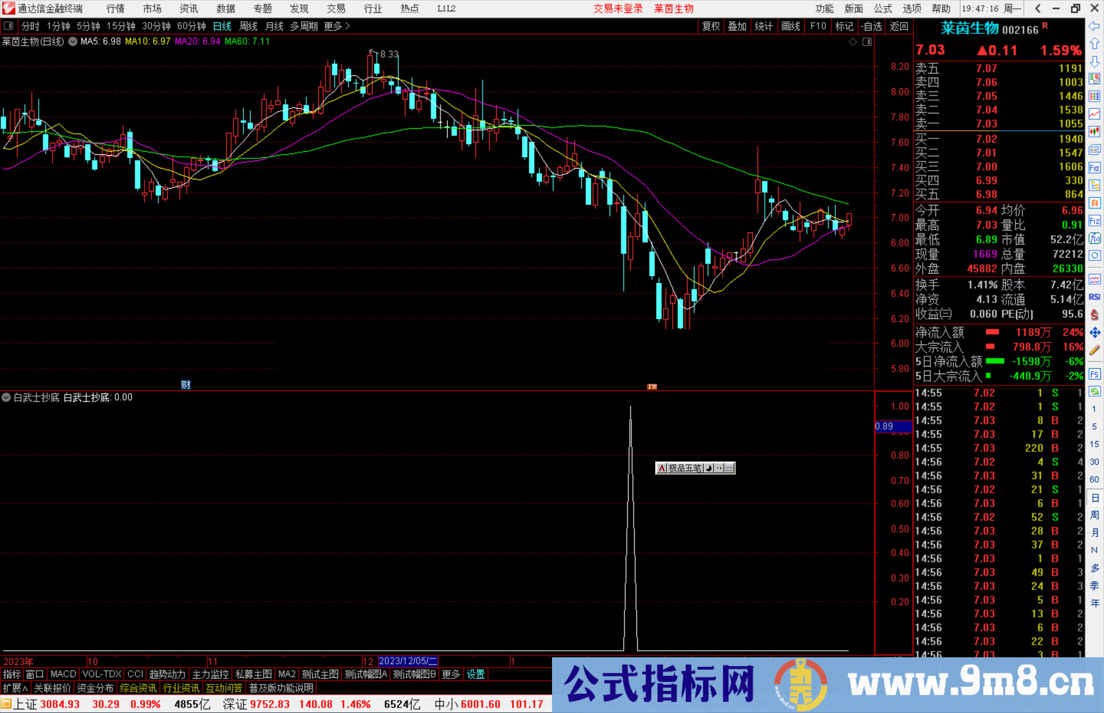 通达信白武士抄底副图指标源码