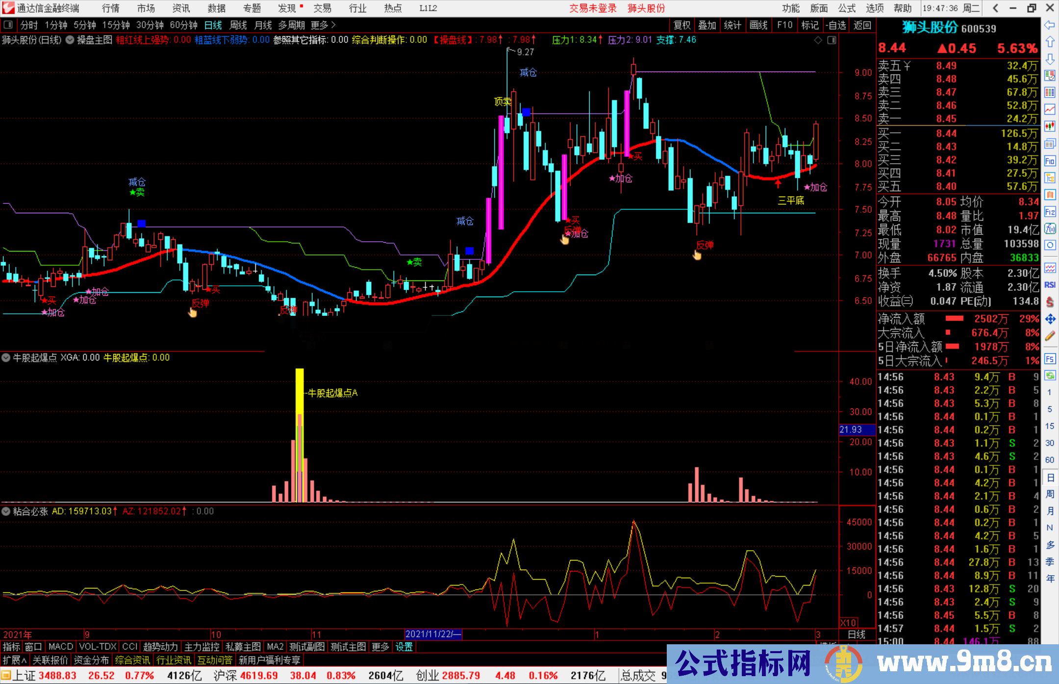通达信牛股起爆点副图指标 抓牛股起爆前期的绝佳利器 结合火焰山指标公式