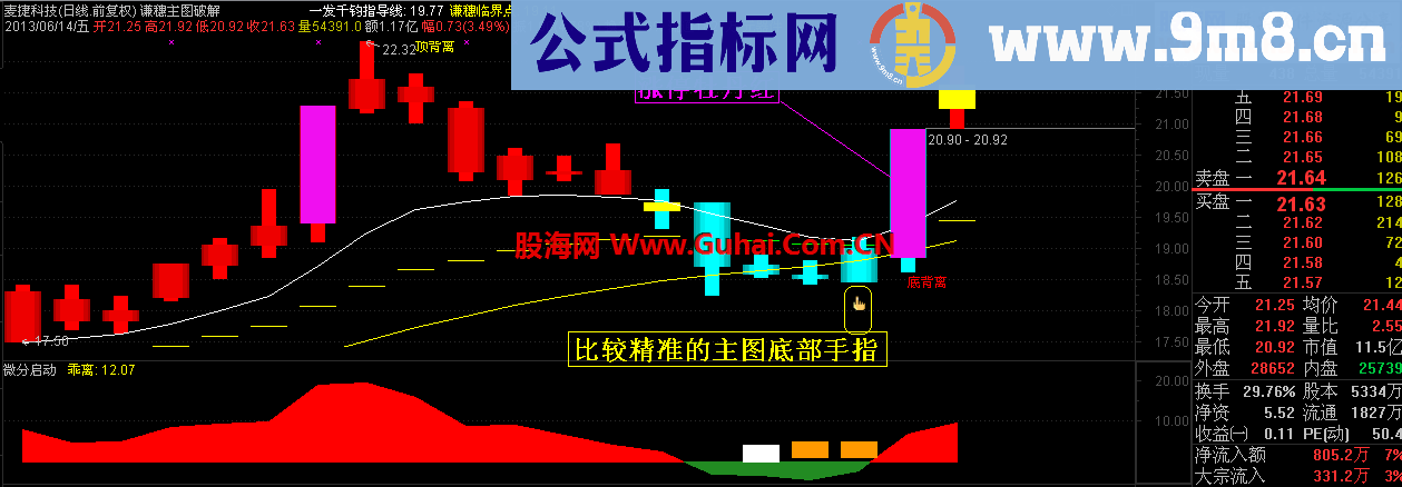 一发千钧谦穗主图和谐【通达信源码、主图、附图、说明】