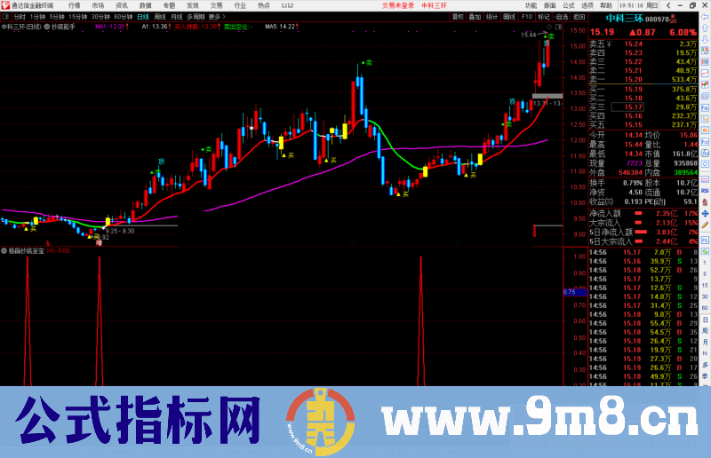 通达信稳赢抄底至宝副图/选股预警源码 