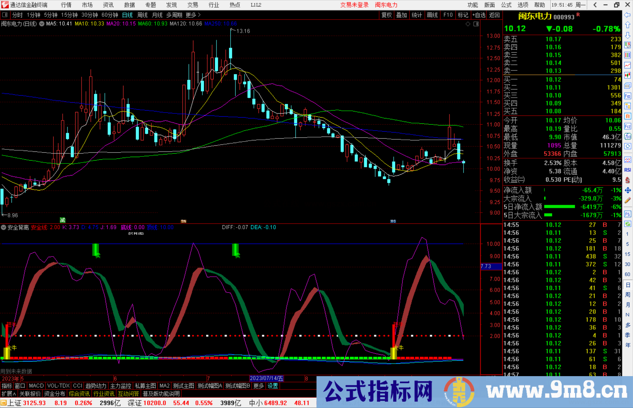 通达信安全背离指标副图源码