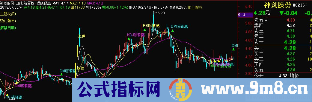 通达信顶底背离副图指标源码 