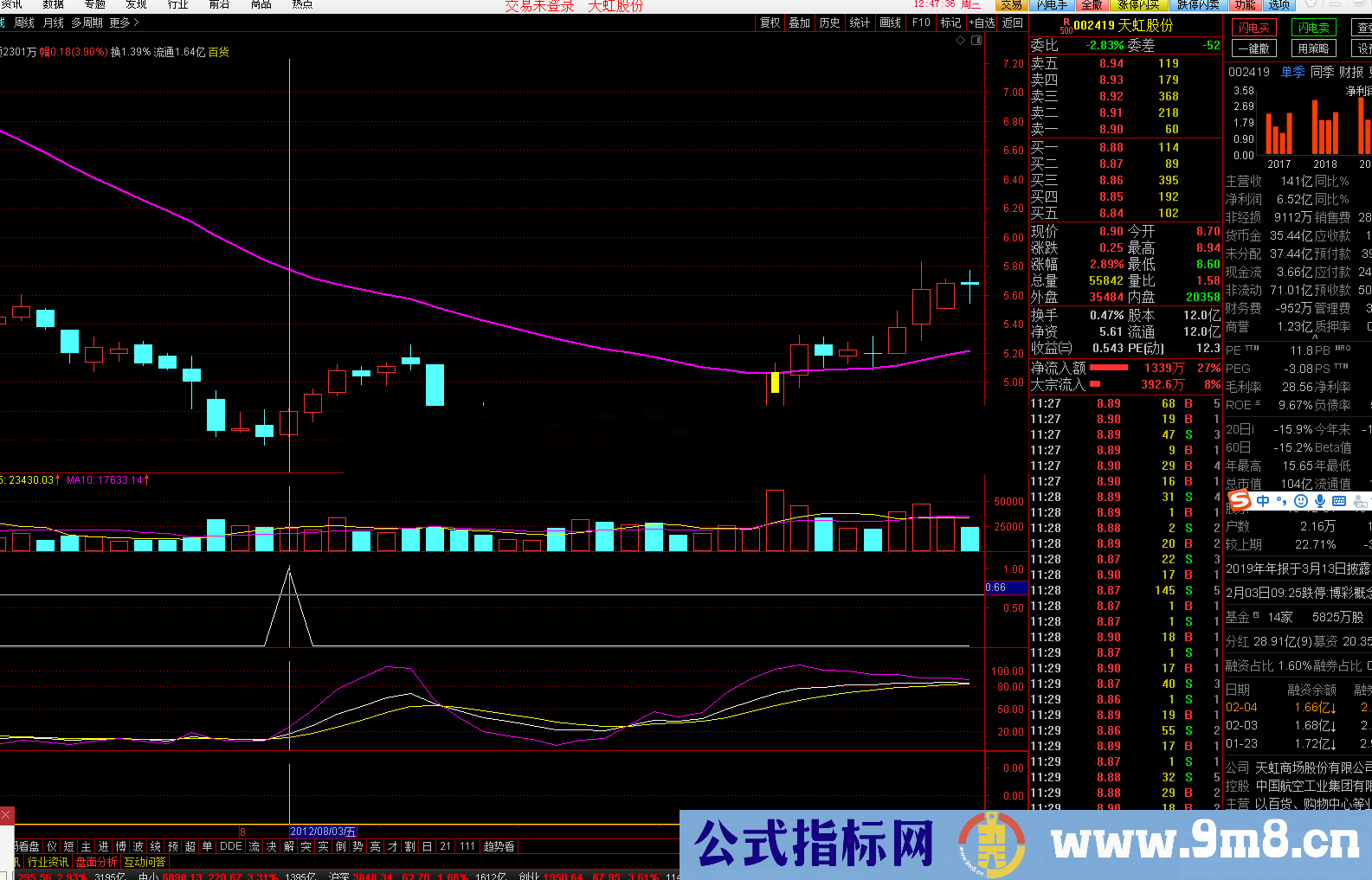 自编kdj选股(指标 副图/选股 通达信)没未来