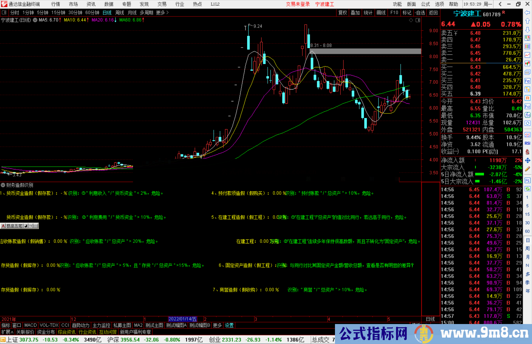 通达信财务造假识别副图预警指标公式源码 