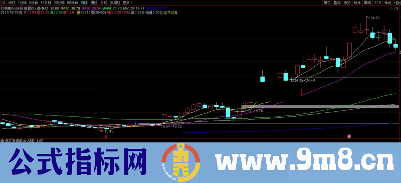 通达信低开涨停股池副图/选股预警源码