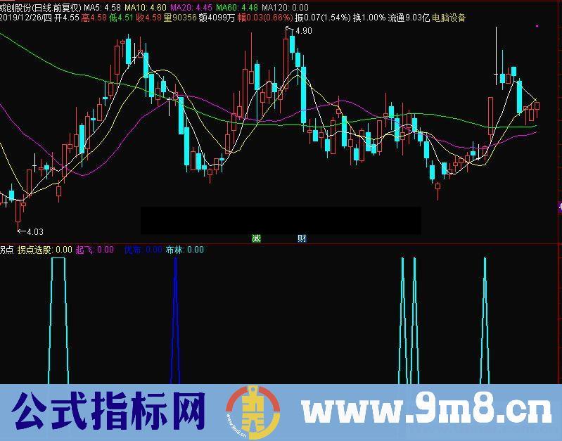 通达信拐点副图/选股指标公式源码