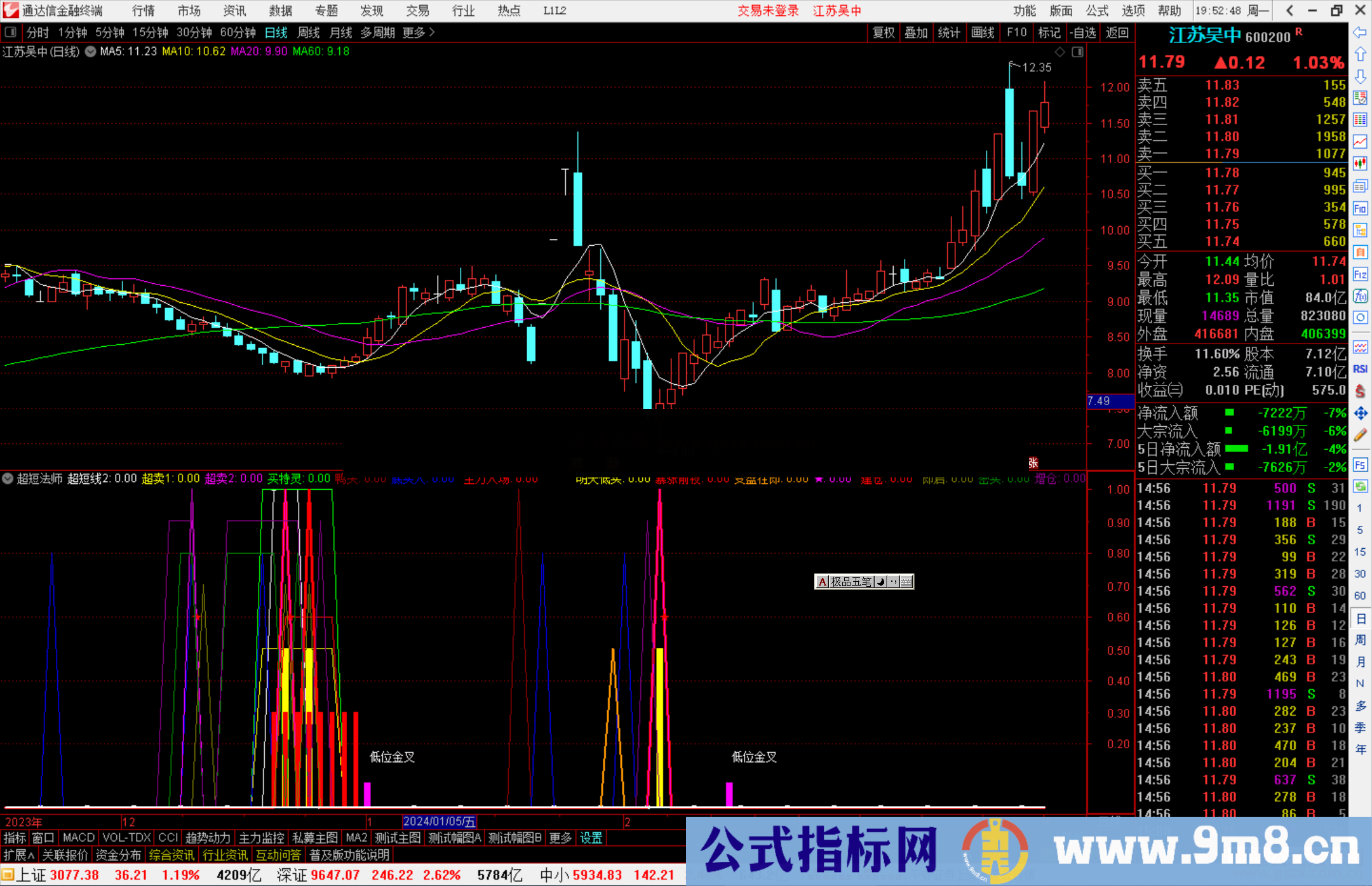 通达信超短法师副图指标公式源码副图