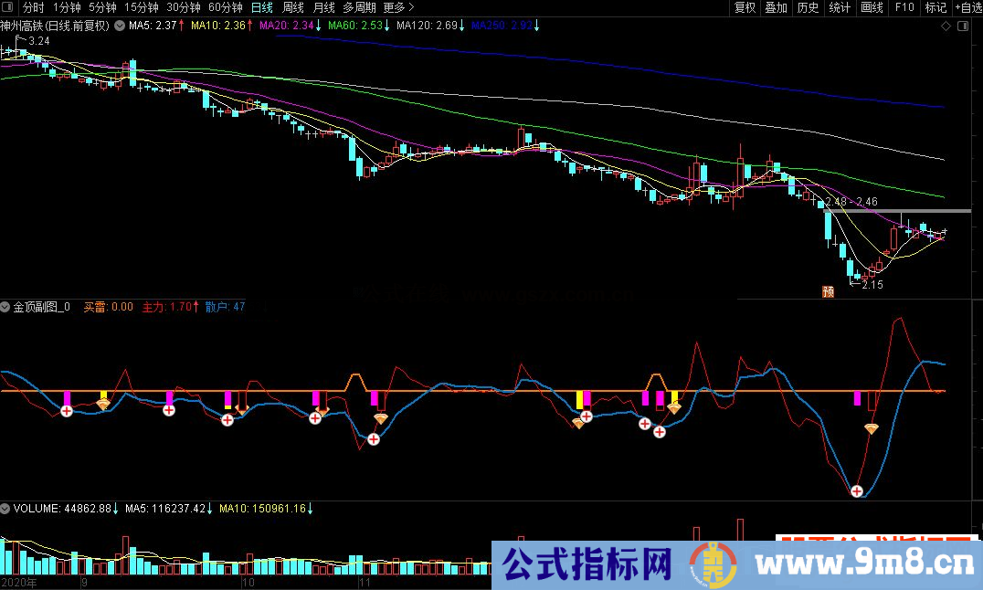 2021年最牛打板指标公式