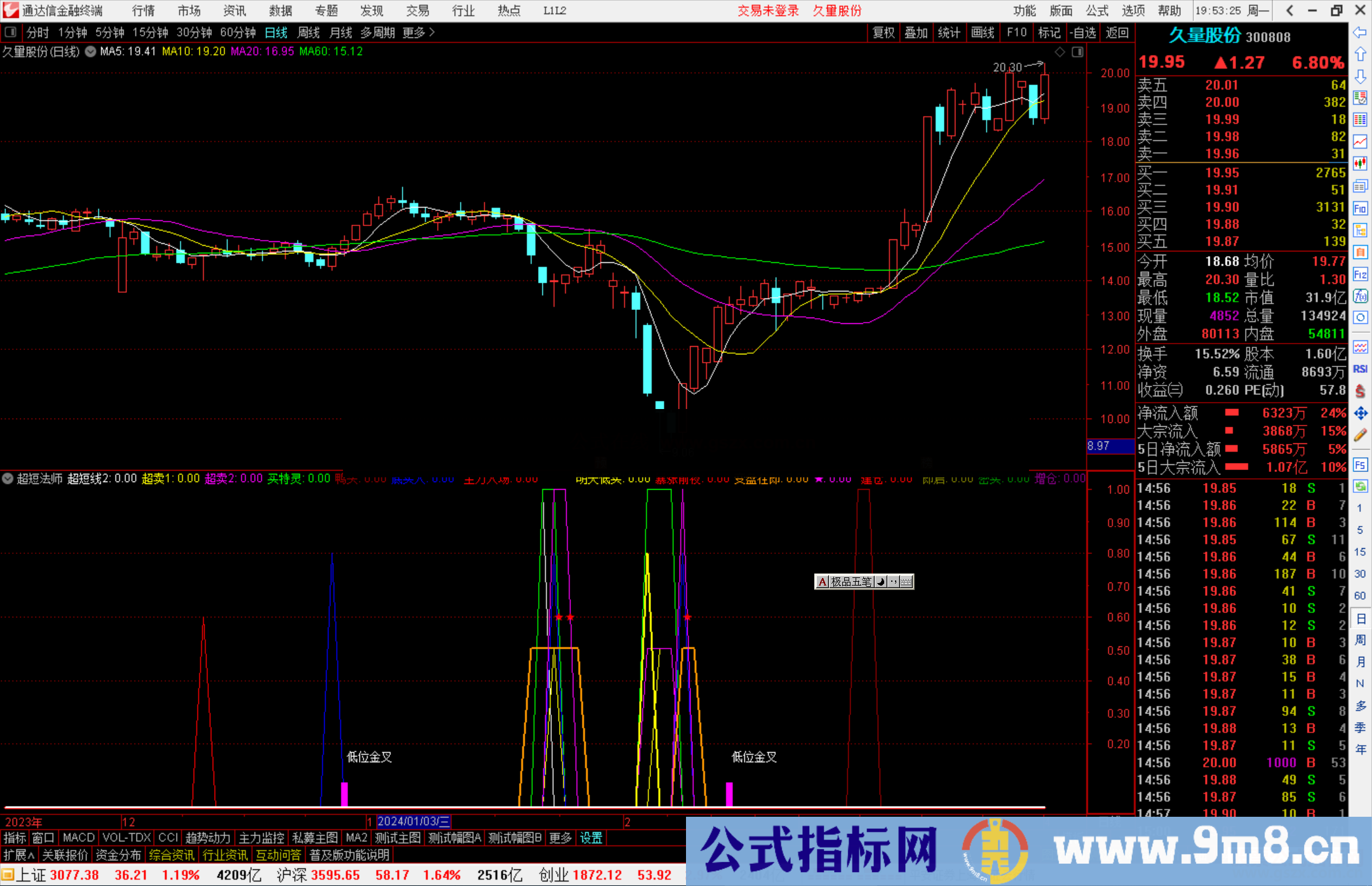 通达信超短法师副图指标公式源码副图