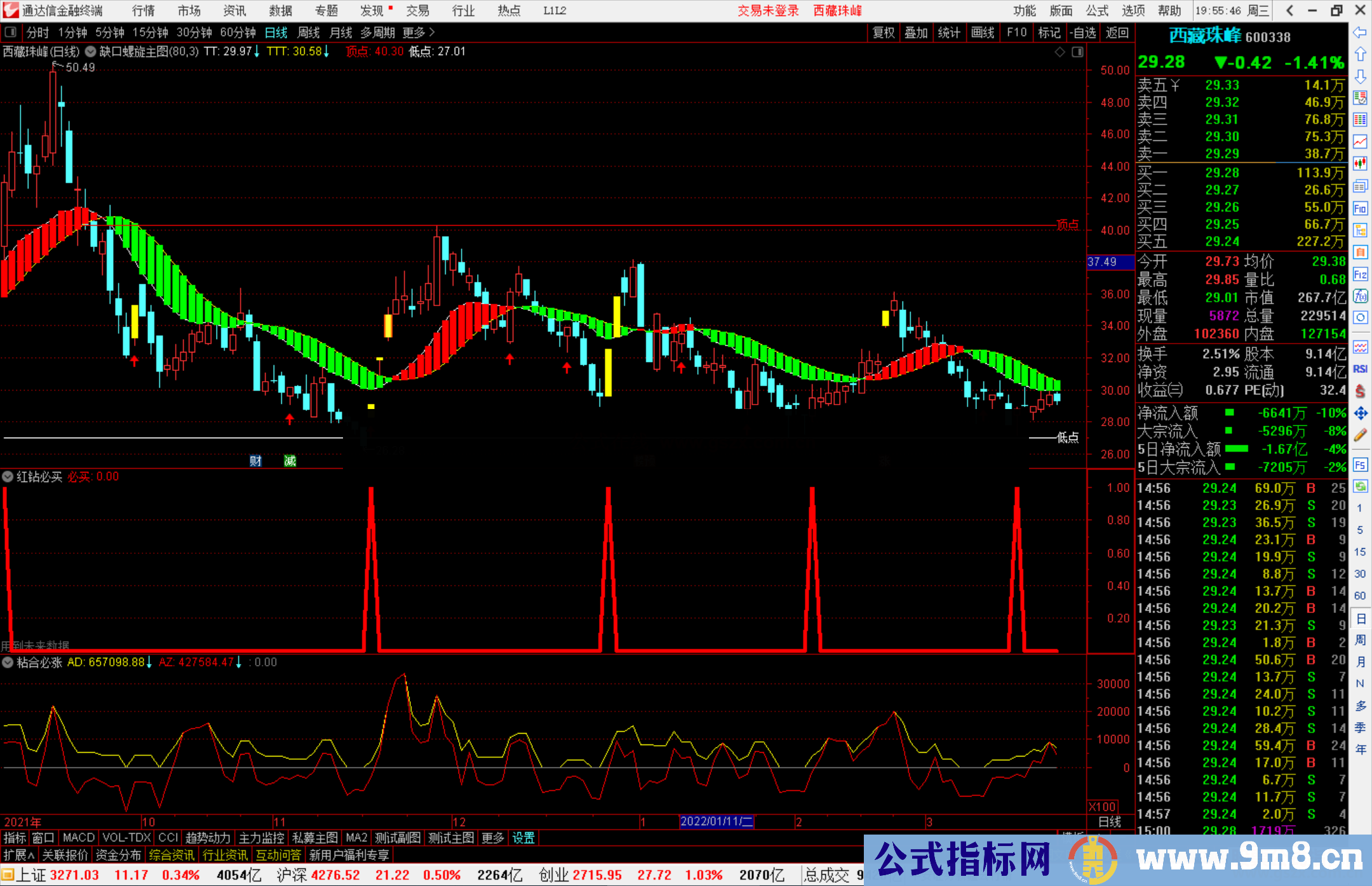 通达信涨停接力缺口螺旋战法 主图/副图选股源码 战法说明