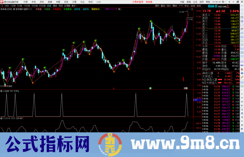 通达信小出狱选股，高胜率 没未来 支持沙盘推演