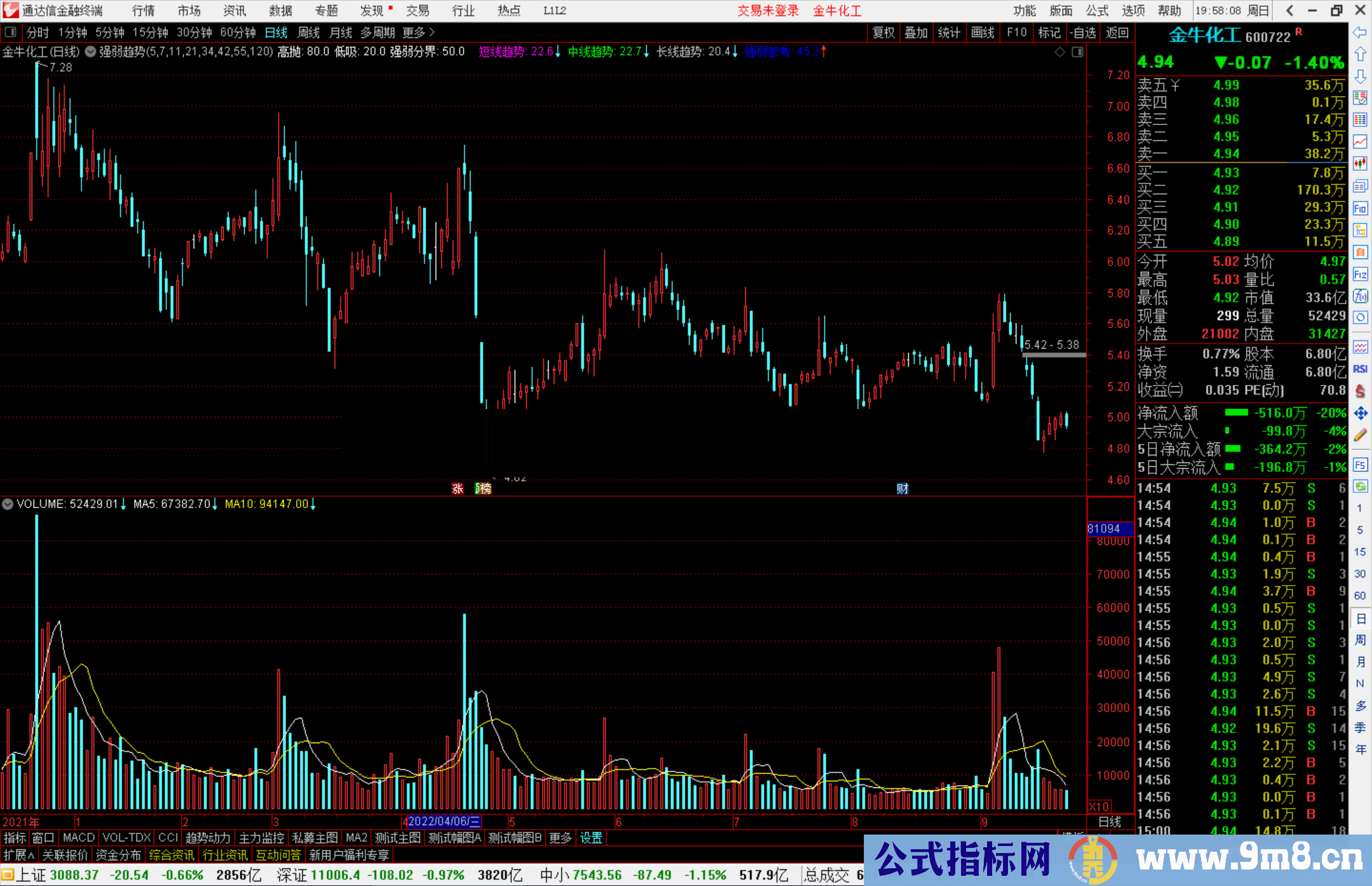 通达信强弱趋势主图指标源码源码