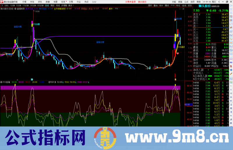 通达信RSI自编副图指标公式源码