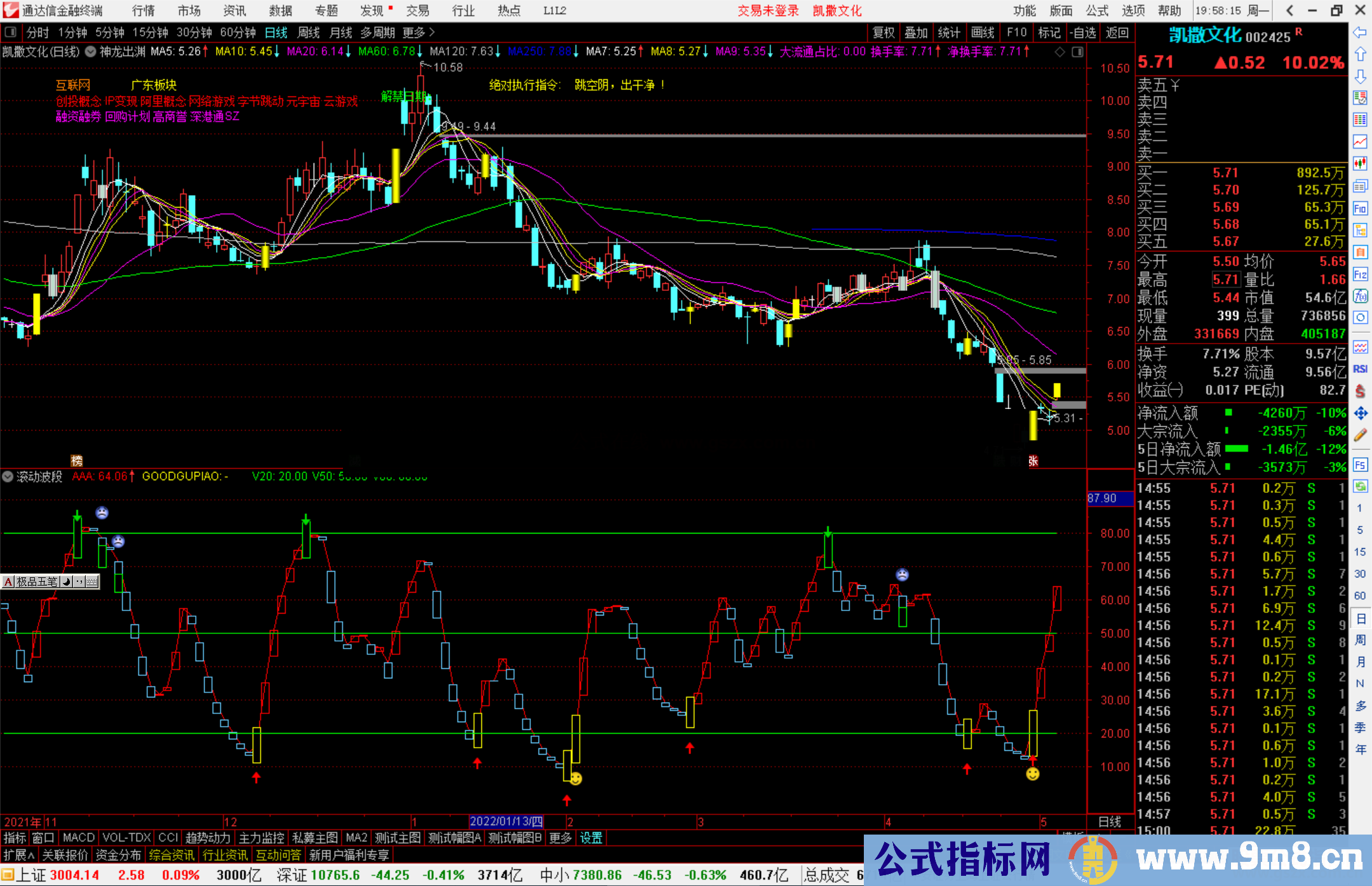 通达信滚动波段副图/红箭头选股预警源码