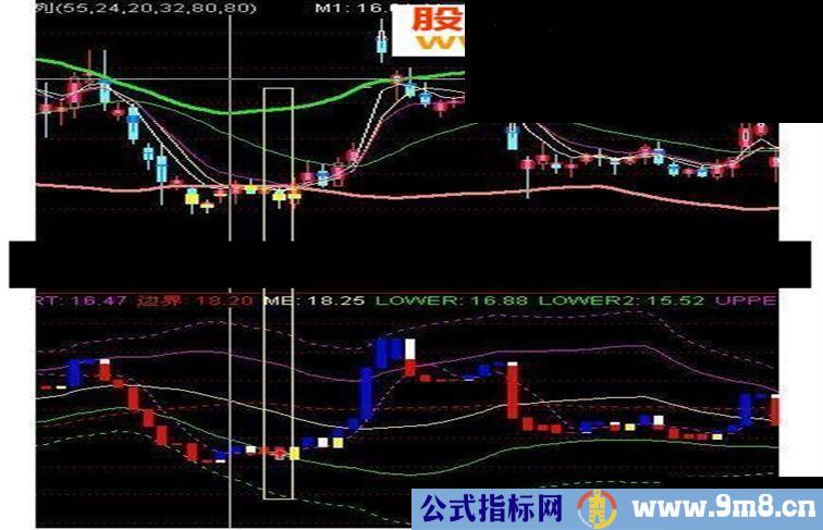 授人以渔，很好用的趋势抄底公式，会用的轻松赚翻番！