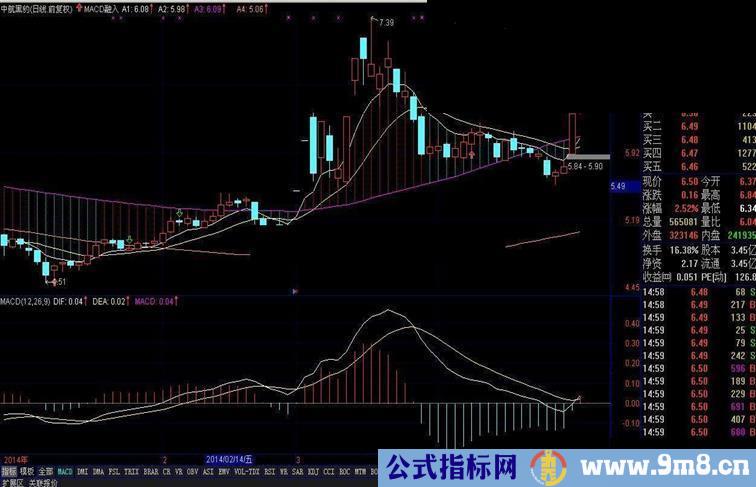 通达信成功将《MACD融入》主图,并做到不飘移