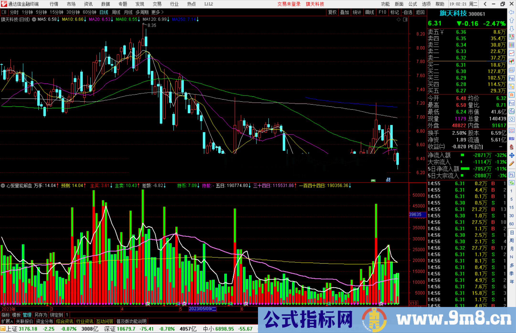 通达信心爱量能解盘指源码副图