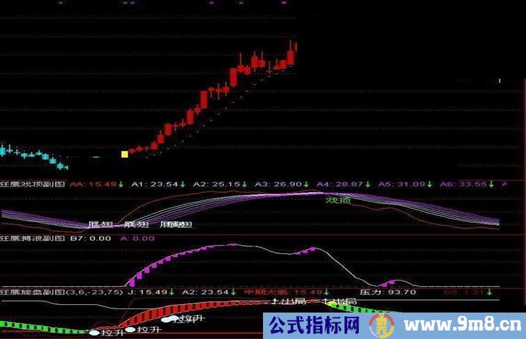通达信狂鹰系列指标 一主图 三副图