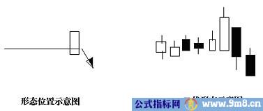 ></p>
<p>图14<br /><br /><br />2.图表实例15 </p>
<p></p>
<p></br><noscript><img alt= ></noscript><img alt=