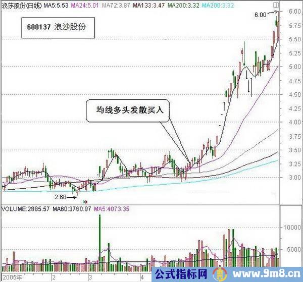 ></p>
<p>实战技术精要<br />(1)上涨的趋势形成之后,出现毛毛虫的窄幅波动,温和上涨是重点关注股票的阶段。<br />(2)一旦长期盘升的股票出现加速的时候就是赚钱最快的时候。惯性上涨是最好的机会。<br />(3)确认股票的均线多头排列,就可以强烈关注。<br />(4)一旦持有上涨的股票,只要趋势没有改变,那就是持股信号。<br />(5)股票见顶是有明显的头部特征的,最常见的就是高位避雷针和均线m头。<br /> ST浪莎(600137)该股在突破年线之后,反复回抽确认年线和24日生命线以及72日决策线。股票价格在不断温和上涨的过程当中,均线成为多头排列。发散向上的均线组合是超级强势股诞生的标记。一旦发现长期%&&&&&%粘合在一起然后形成多头排列的股票,一定要大胆操作,机会通常是巨大的,一次成功的操作可以让本金翻倍。只有不断做对的决策并且勇敢地坚持做大波段操作,这样几次成功之后,本金就已经非常巨大了,随时买卖都可能成为十大股东。<br /> </p>
<p></br><noscript><img title= 抓住股票起爆买点